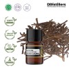 2ML GS 